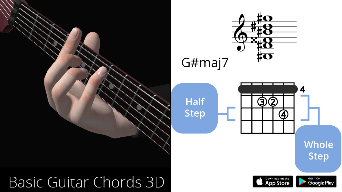 Whole Steps And Half Steps In Music